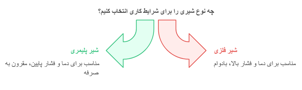 نکات مهم در خرید شیر توپی پلیمری